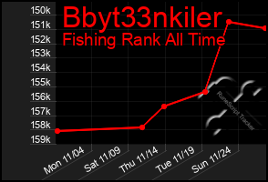 Total Graph of Bbyt33nkiler