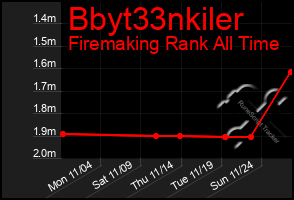 Total Graph of Bbyt33nkiler