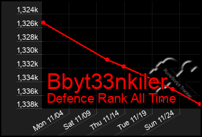 Total Graph of Bbyt33nkiler