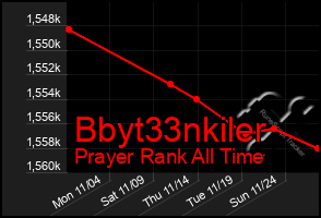 Total Graph of Bbyt33nkiler