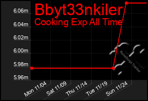 Total Graph of Bbyt33nkiler