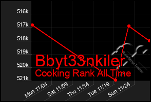 Total Graph of Bbyt33nkiler