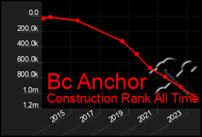 Total Graph of Bc Anchor