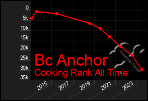 Total Graph of Bc Anchor