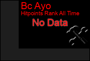 Total Graph of Bc Ayo