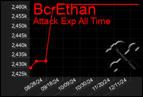 Total Graph of Bc Ethan