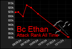 Total Graph of Bc Ethan