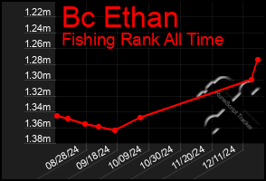 Total Graph of Bc Ethan