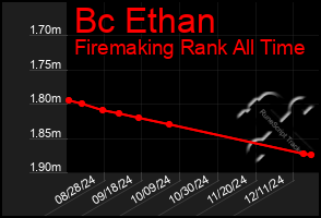 Total Graph of Bc Ethan