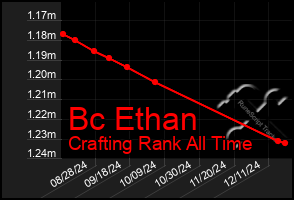 Total Graph of Bc Ethan