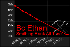 Total Graph of Bc Ethan