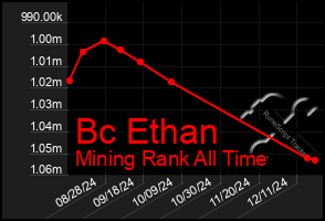 Total Graph of Bc Ethan