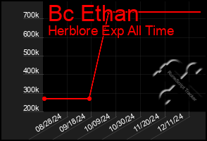 Total Graph of Bc Ethan