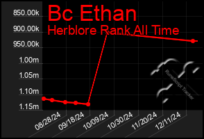 Total Graph of Bc Ethan