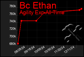 Total Graph of Bc Ethan