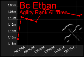 Total Graph of Bc Ethan