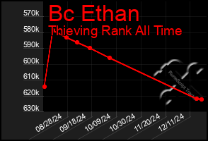 Total Graph of Bc Ethan