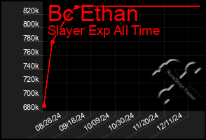 Total Graph of Bc Ethan