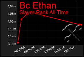 Total Graph of Bc Ethan