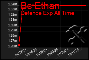 Total Graph of Bc Ethan