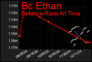 Total Graph of Bc Ethan