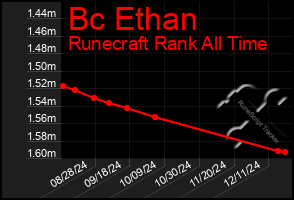 Total Graph of Bc Ethan