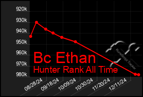 Total Graph of Bc Ethan