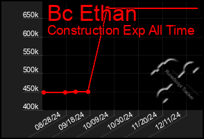 Total Graph of Bc Ethan