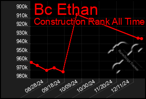 Total Graph of Bc Ethan