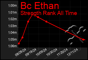 Total Graph of Bc Ethan