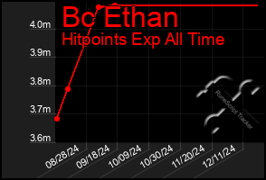 Total Graph of Bc Ethan