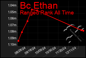 Total Graph of Bc Ethan