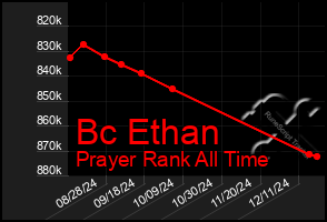 Total Graph of Bc Ethan