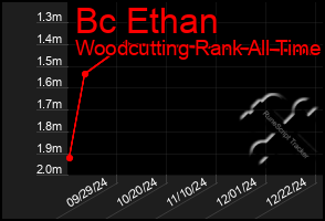 Total Graph of Bc Ethan