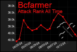 Total Graph of Bcfarmer