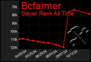 Total Graph of Bcfarmer