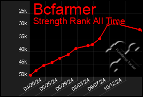 Total Graph of Bcfarmer