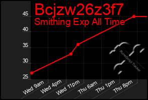 Total Graph of Bcjzw26z3f7