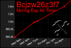 Total Graph of Bcjzw26z3f7
