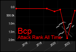 Total Graph of Bcp
