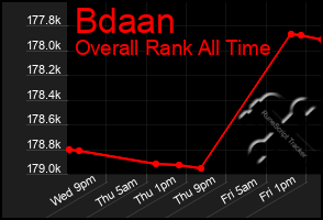 Total Graph of Bdaan