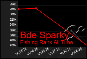 Total Graph of Bde Sparky