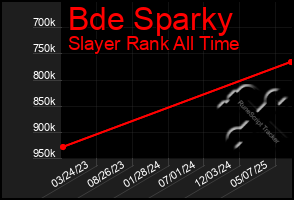 Total Graph of Bde Sparky