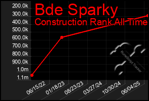 Total Graph of Bde Sparky