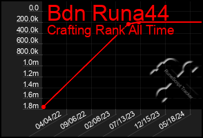 Total Graph of Bdn Runa44