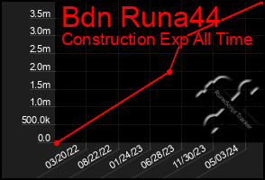 Total Graph of Bdn Runa44