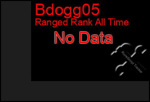 Total Graph of Bdogg05