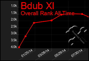 Total Graph of Bdub Xl