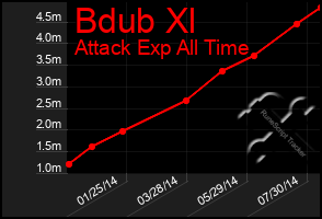 Total Graph of Bdub Xl