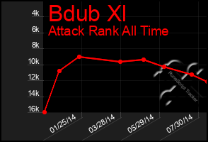 Total Graph of Bdub Xl